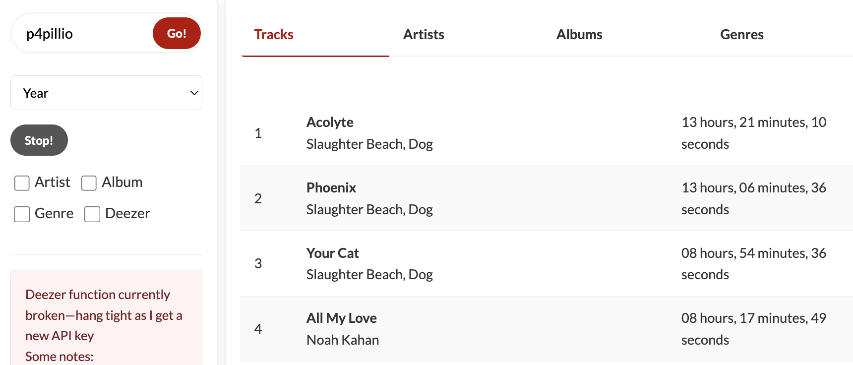 Last.FM Time Charts